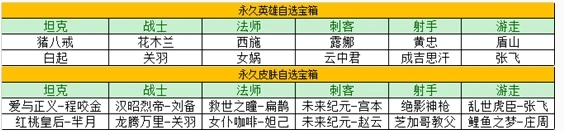 王者荣耀瑞象送福怎么玩？瑞象送福活动介绍图片3