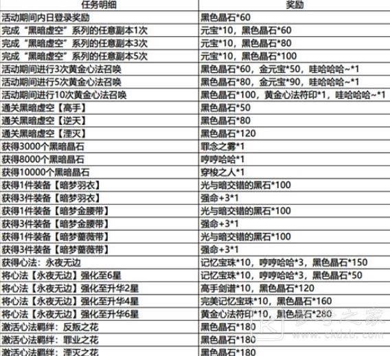 影之刃3春节活动介绍 春节活动怎么玩？图片2
