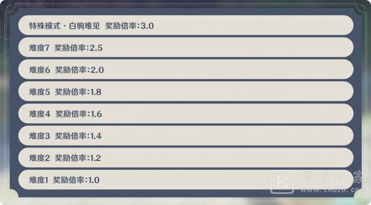 原神机关棋谭奖励有哪些 机关棋谭任务攻略大全图片3