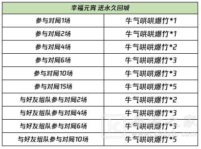 王者荣耀2021元宵回城特效怎么得？牛气哄哄爆竹速刷攻略图片2
