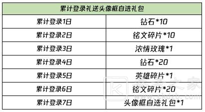 王者荣耀2021元宵回城特效怎么得？牛气哄哄爆竹速刷攻略图片4
