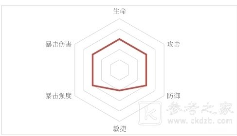 忘川风华录红拂女技能强度分析 红拂女强度介绍图片1