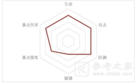 忘川风华录卫子夫怎么样？卫子夫技能介绍图片1
