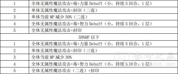 另一个伊甸蛇骨岛魔导机甲打法攻略