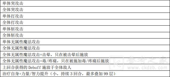 另一个伊甸蛇骨岛魔导机甲打法攻略
