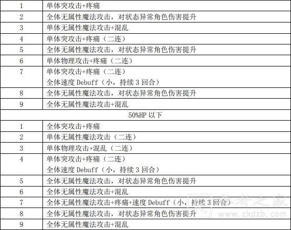 另一个伊甸蛇骨岛魔导机甲打法攻略