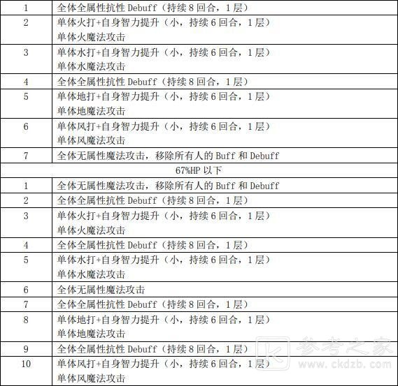 另一个伊甸蛇骨岛魔导机甲打法攻略