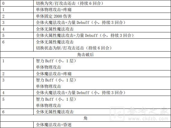 另一个伊甸蛇骨岛魔导机甲打法攻略