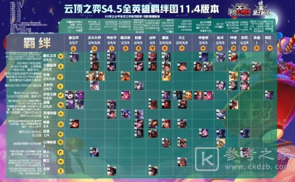 云顶之弈11.4装备合成图 11.4版本装备合成高清大图[多图]图片3