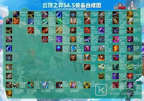 云顶之弈11.4装备合成图 11.4版本装备合成高清大图[多图]图片1
