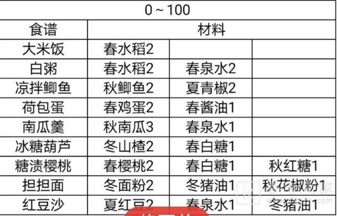 鸣沙客栈食谱大全 食谱配方汇总图片1