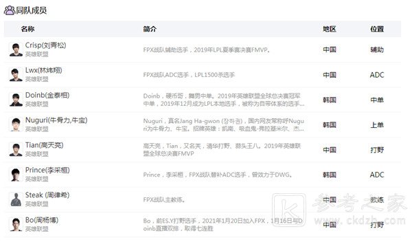英雄联盟bo是谁？bo选手假赛视频分析[多图]图片3