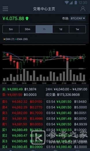 GHT交易所