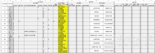 鬼谷八荒熟练度词条属性大全：熟练度词条属性全面解析[多图]图片1