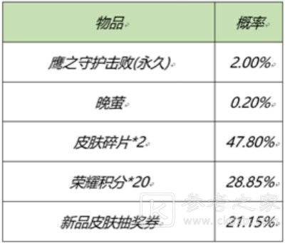 王者荣耀2月25日更新内容一览 2021年2月25日元宵节活动介绍[多图]图片6