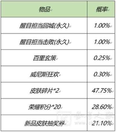 王者荣耀2月25日更新内容一览 2021年2月25日元宵节活动介绍[多图]图片8