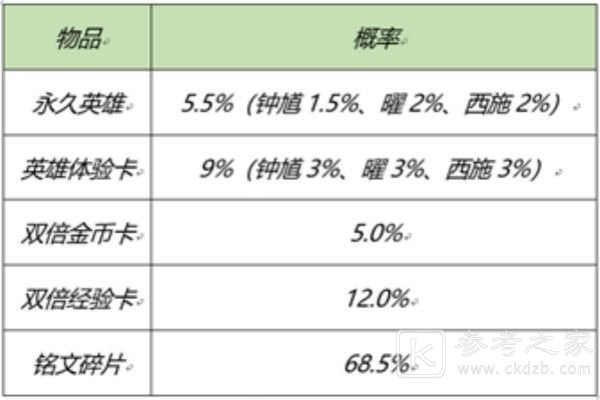 王者荣耀2月25日更新内容一览 2021年2月25日元宵节活动介绍[多图]图片4