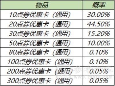 王者荣耀2月25日更新内容一览 2021年2月25日元宵节活动介绍[多图]图片9