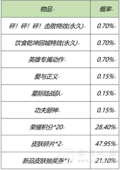王者荣耀2月25日更新内容一览 2021年2月25日元宵节活动介绍[多图]图片7