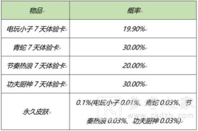 王者荣耀2月25日更新内容一览 2021年2月25日元宵节活动介绍[多图]图片10