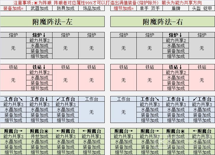 英雄迷宫冒险武器极限打造攻略 阵法加技巧攻略图片5
