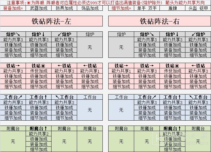 英雄迷宫冒险武器极限打造攻略 阵法加技巧攻略图片3
