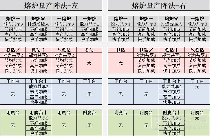 英雄迷宫冒险武器极限打造攻略 阵法加技巧攻略图片2