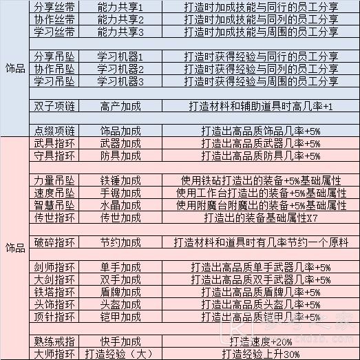 英雄迷宫冒险武器极限打造攻略 阵法加技巧攻略图片6