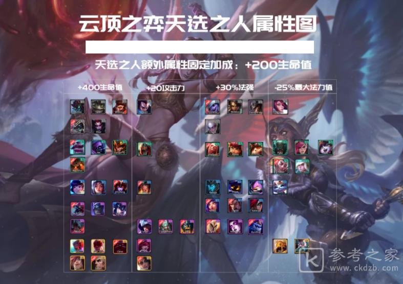 云顶之弈天选之人属性高清图 云顶之弈天选之人额外属性介绍