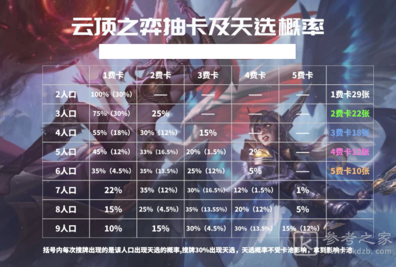 云顶之弈抽卡和天选概率介绍 抽卡和天选概率表高清图