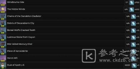 原神1.4风花节商店兑换物品推荐 风花节商店物品有哪些？图片1