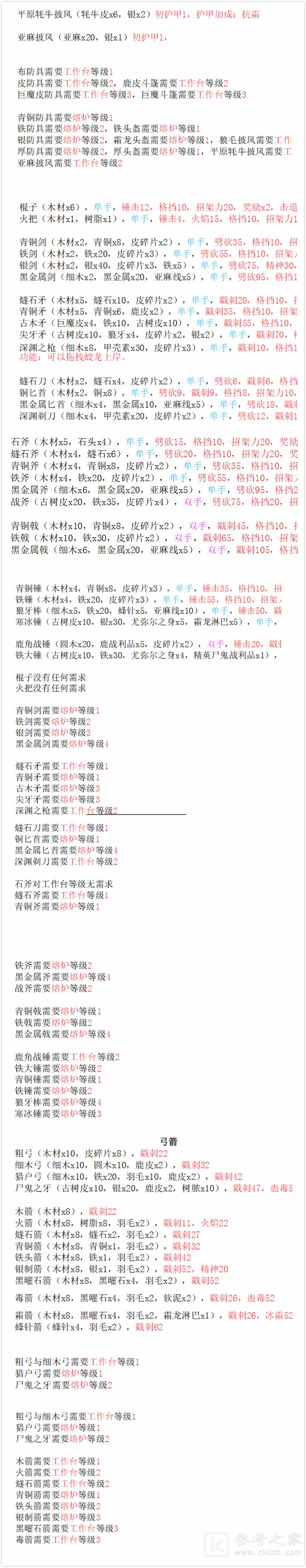 英灵神殿所有物品制作方式与材料获取方式大全