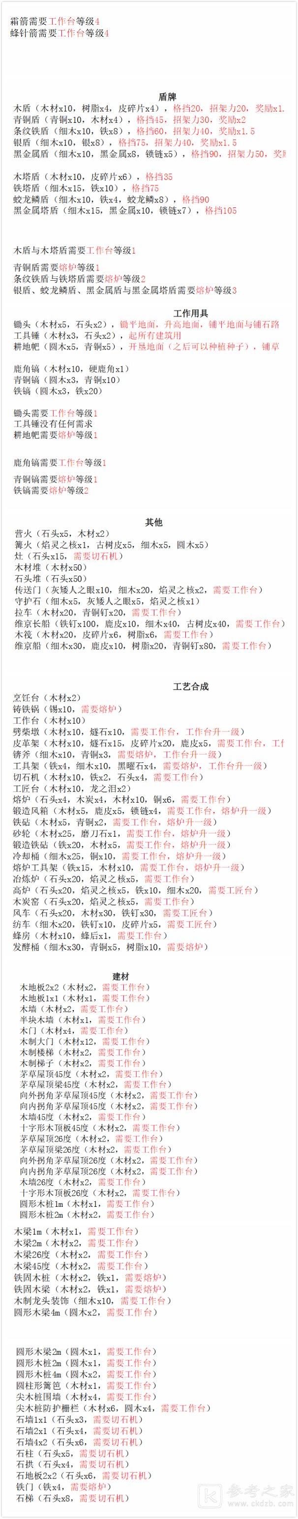 英灵神殿所有物品制作方式与材料获取方式大全