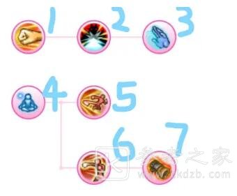 托拉姆物语205版本粉碎者技能树特点效果及注意事项