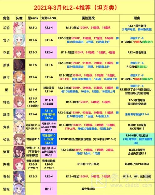 公主连结20图各类角色Rank12-4推荐合集