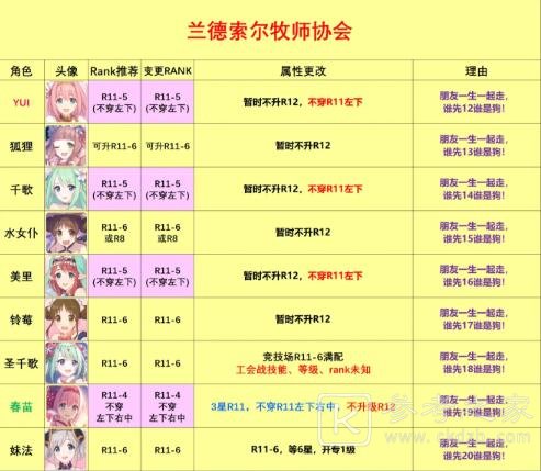 公主连结20图各类角色Rank12-4推荐合集