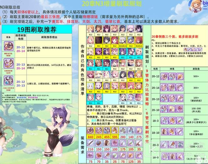 公主连结20图N3刷图攻略 20图装备需求一览图片1