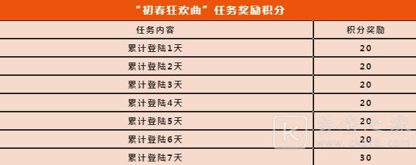 使命召唤手游初春狂欢曲活动攻略 初春狂欢曲积分奖励一览图片4