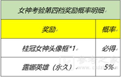 王者荣耀峡谷女神的细节考验怎么玩？峡谷女神的细节考验问题答案大全图片2