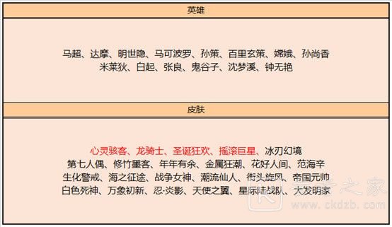 王者荣耀3.2更新内容一览 3月2日更新公告图片11
