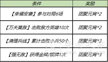 王者荣耀3.2更新内容一览 3月2日更新公告图片5