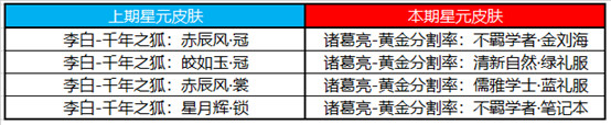 王者荣耀3.2更新内容一览 3月2日更新公告图片7