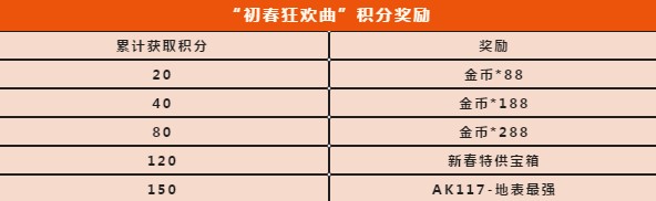 使命召唤手游初春狂欢曲活动攻略 初春狂欢曲积分奖励一览图片5