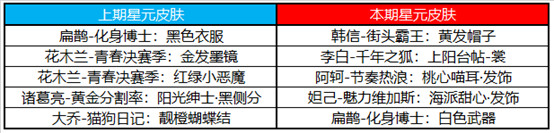 王者荣耀3.2更新内容一览 3月2日更新公告图片8