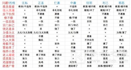 鬼谷八荒交流策略推荐  社交系统攻略图片2