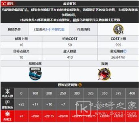 明日方舟废弃矿区剿灭攻略 废弃矿区剿灭打法心得图片2