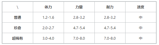 提灯与地下城火人在哪里？火人索尔斯怎么获得图片2