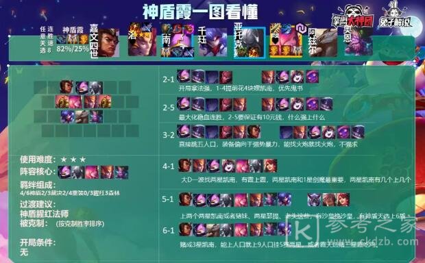 云顶之弈11.5神盾霞怎么玩？神盾霞阵容运营攻略图片4