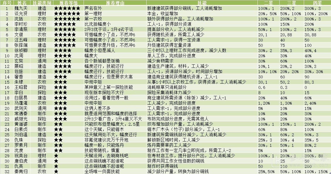 江南百景图采灵画舫怎么玩？采灵画舫兑换攻略图片2