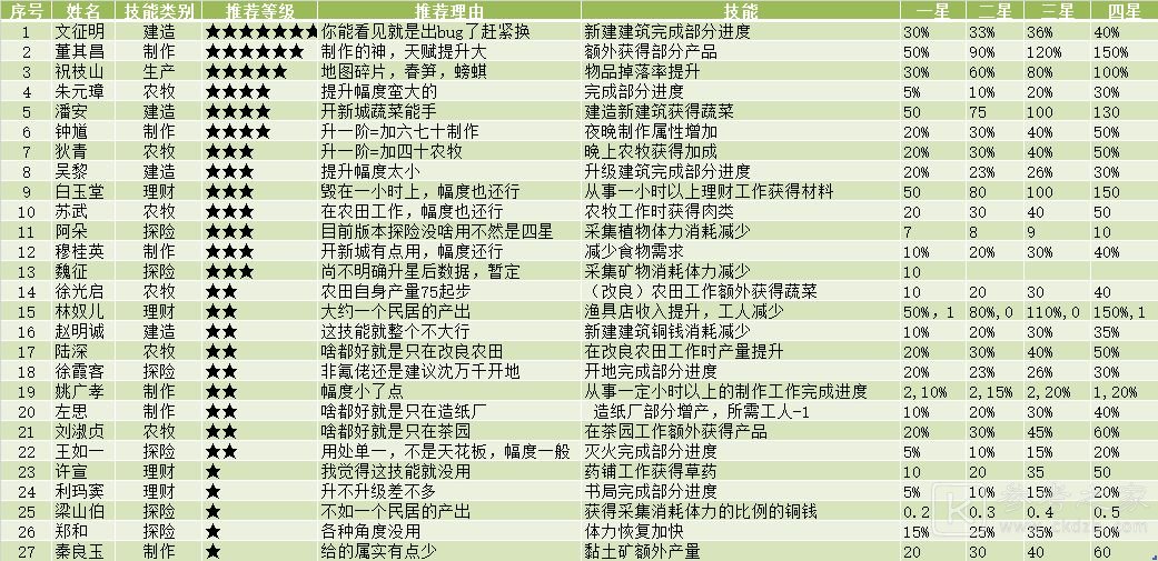 江南百景图采灵画舫怎么玩？采灵画舫兑换攻略图片3